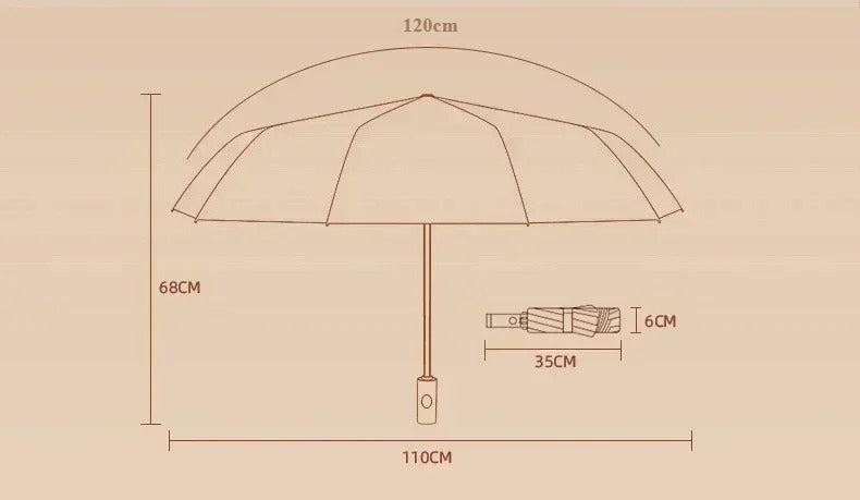 ReflectaShield Inverted Automatic Umbrella
