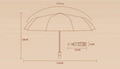 ReflectaShield Inverted Automatic Umbrella