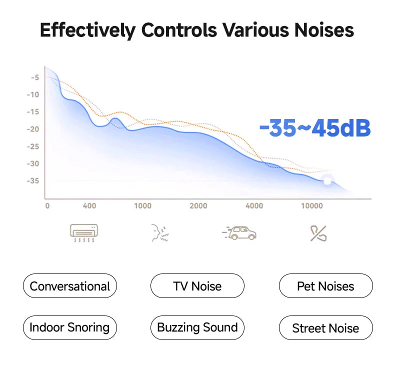 DreamBuds ANC Sleep Earbuds