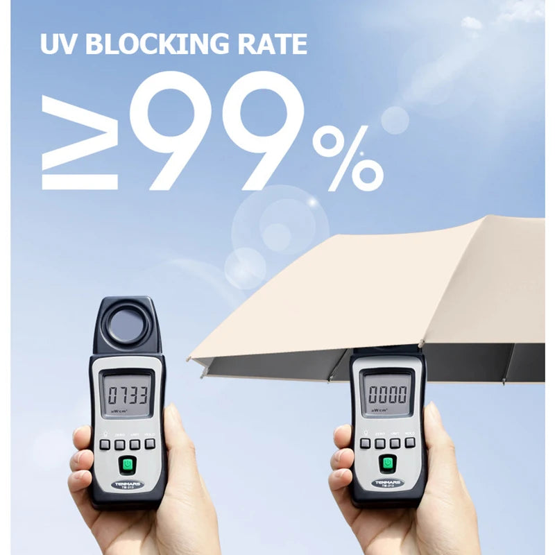 StormClip Reverse Folding Umbrella