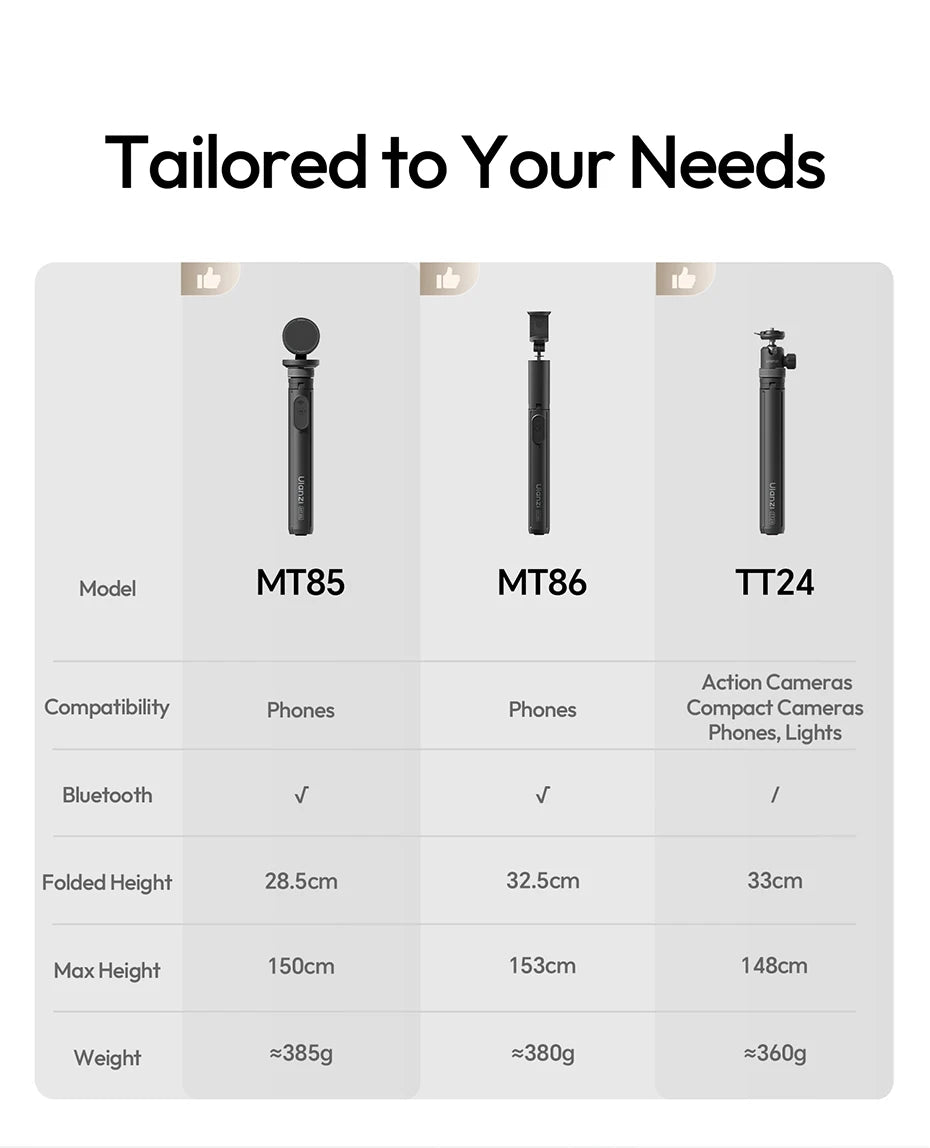 MagSafe Hands-Free Tripod & Magnetic Phone Stand