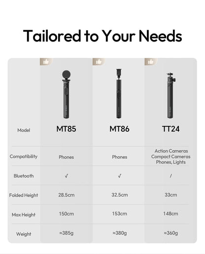 MagSafe Hands-Free Tripod & Magnetic Phone Stand